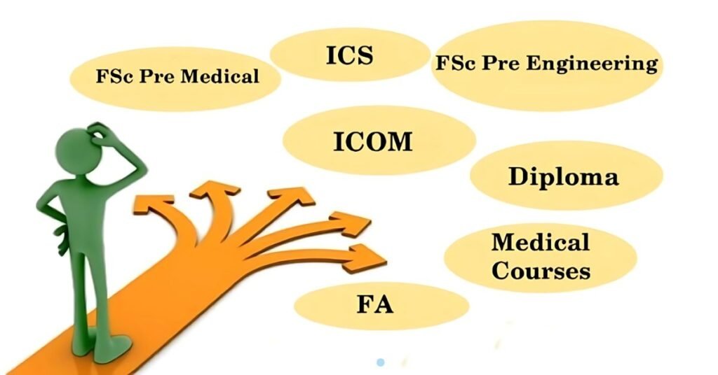 best fields after matric and fsc in pakistan