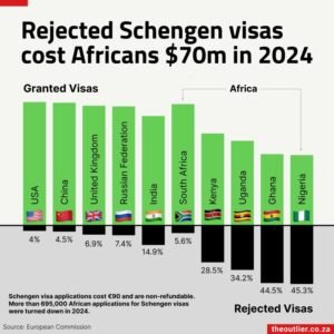 Schengen Visa