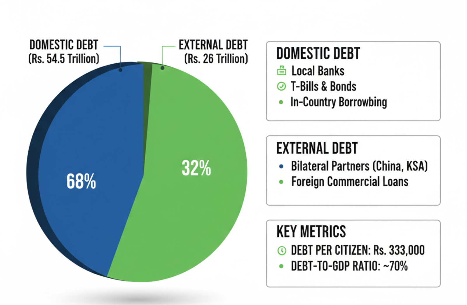 The Breakdown Where is the Money
