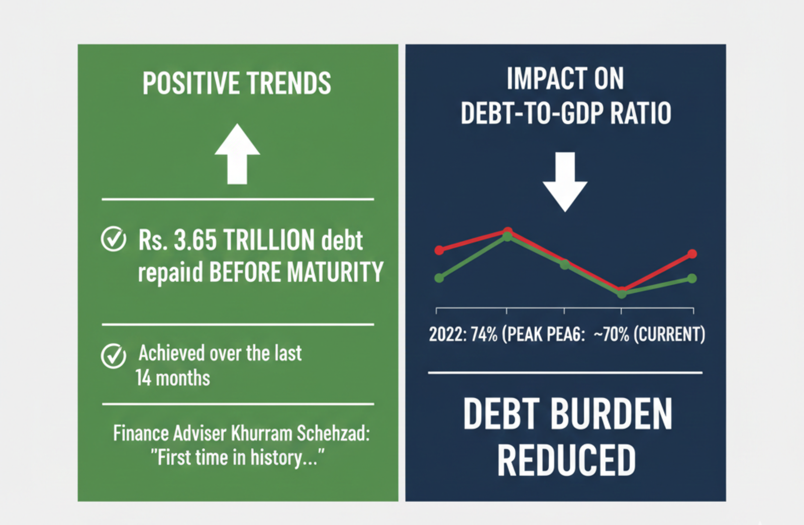 A Decisive Shift? Recent Early Repayments