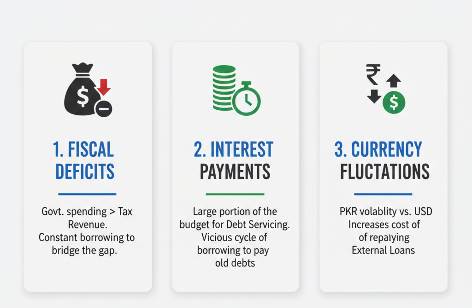 Why has the Debt Grown