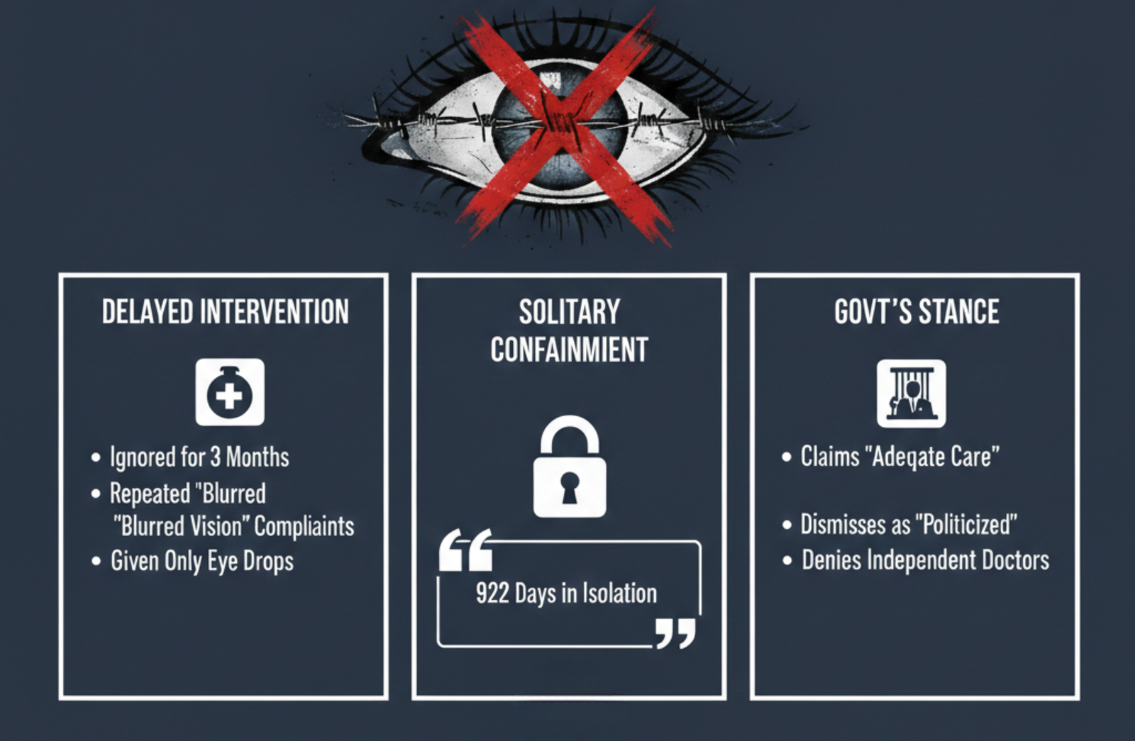 Allegations of Medical Terrorism and Neglect