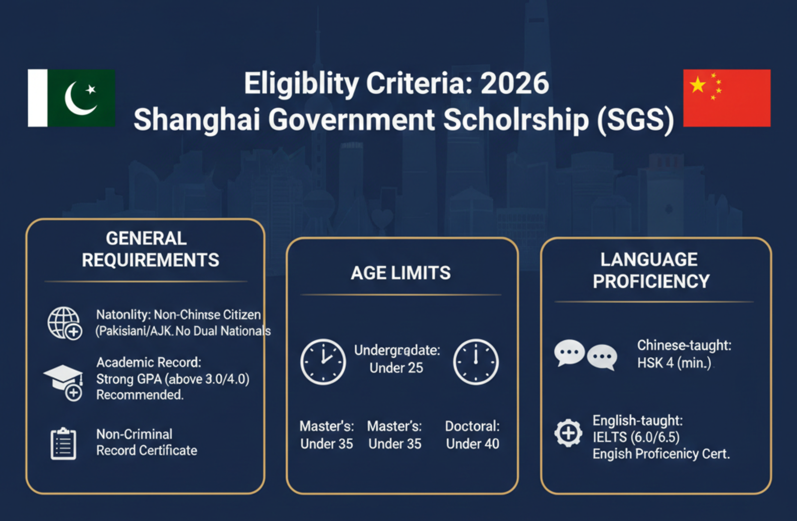 Eligibility Criteria