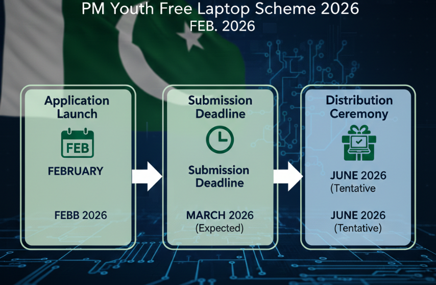Key Dates for the 2026 Cycle
