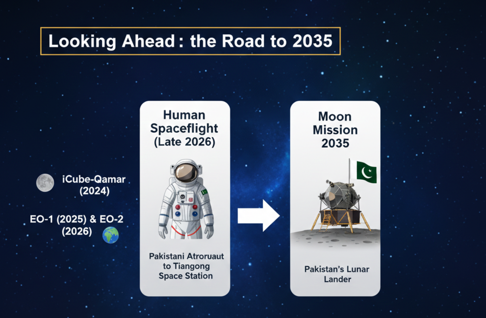 Looking Ahead The Road to 2035