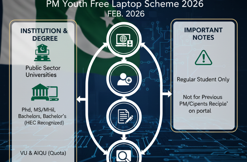 Step-by-Step Application Process