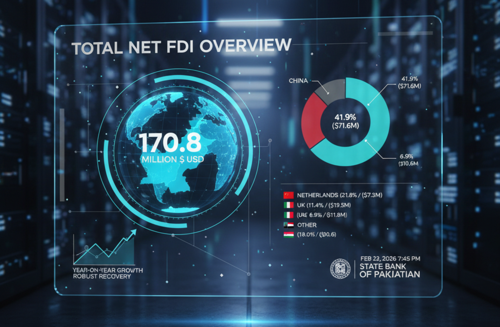 Total Net FDI Overview